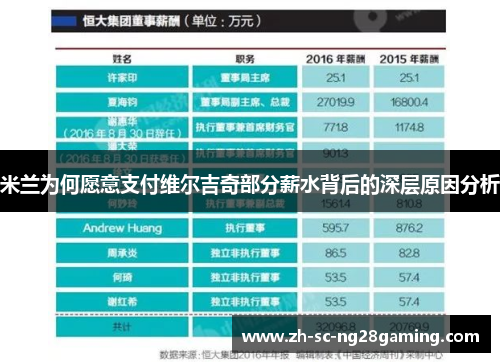 米兰为何愿意支付维尔吉奇部分薪水背后的深层原因分析
