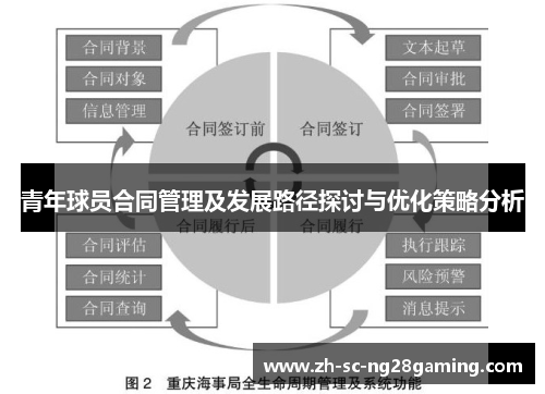 青年球员合同管理及发展路径探讨与优化策略分析