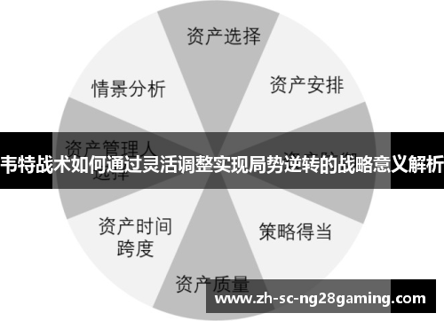 韦特战术如何通过灵活调整实现局势逆转的战略意义解析