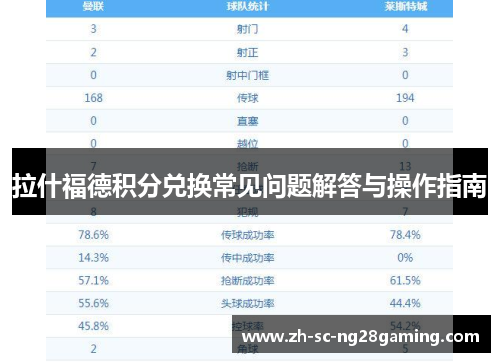 拉什福德积分兑换常见问题解答与操作指南
