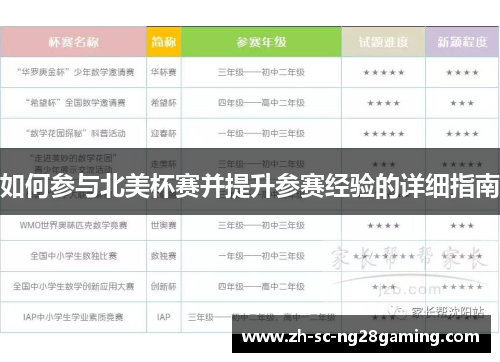 如何参与北美杯赛并提升参赛经验的详细指南