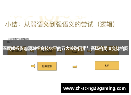 深度解析影响澳洲杯竞技水平的五大关键因素与赛场格局演变脉络图
