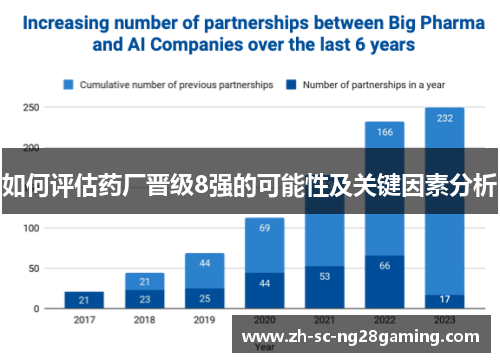 如何评估药厂晋级8强的可能性及关键因素分析